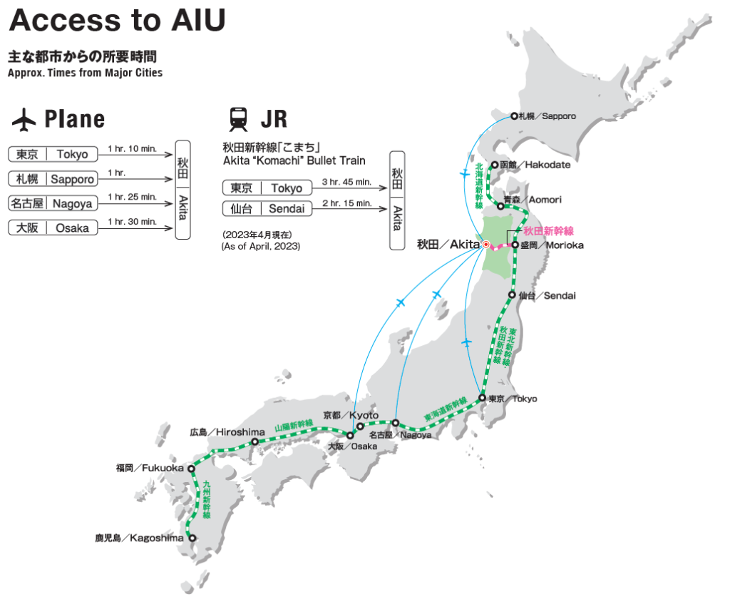 Figure showing approximate travel times from major cities to AIU (as of April 2023). Taking an airplane to get to Akita Airport: 1 hour and 10 minutes from Tokyo, 1 hour and from Sapporo, 1 hour and 25 minutes from Nagoya, and 1 hour and 30 minutes from Osaka. Taking the Akita Komachi JR Bullet Train to get to JR Akita Station: 3 hours and 45 minutes from Tokyo, 2 hours and 15 minutes from Sendai.